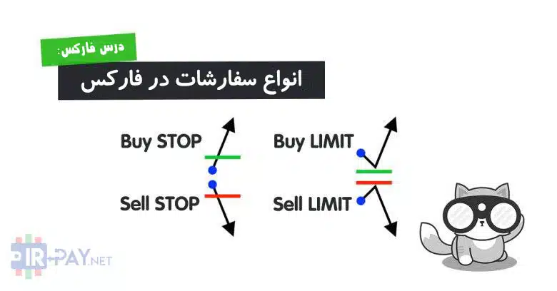 انواع سفارشات در فارکس