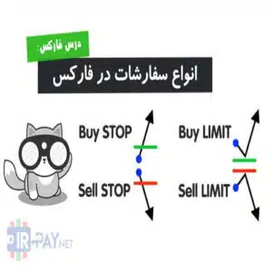 انواع سفارشات در فارکس