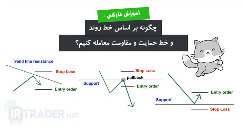 معامله با خط روند و حمایت و مقاومت