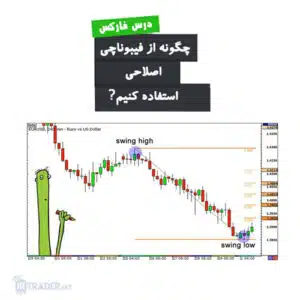 استفاده از فیبوناچی اصلاحی در معاملات