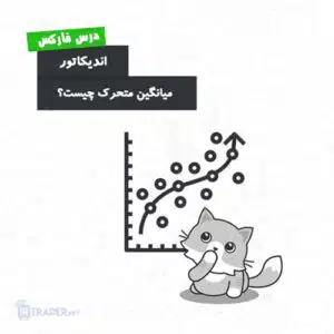 میانگین متحرک