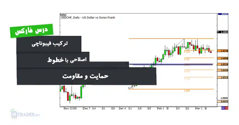 ترکیب فیبوناچی اصلاحی با خطوط حمایت و مقاومت