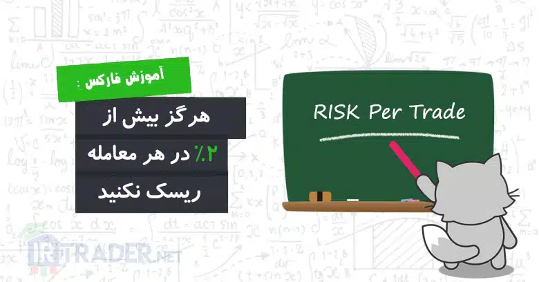 ریسک مجاز در هر معامله