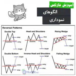 الگوی نموداری
