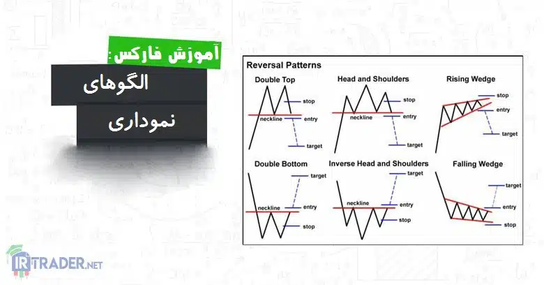الگوهای نموداری