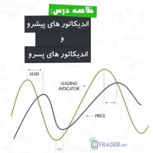 اندیکاتورهای پیشرو