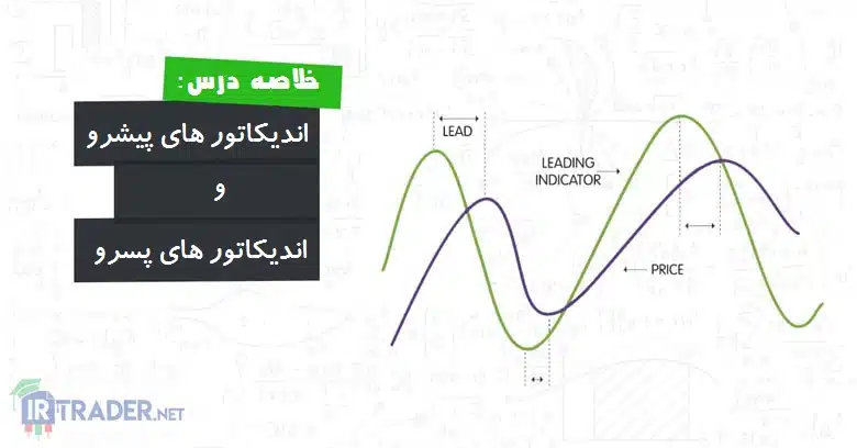 اندیکاتور پیشرو و پسرو