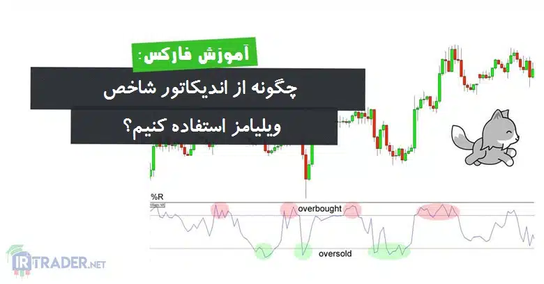 اندیکاتور ویلیامز