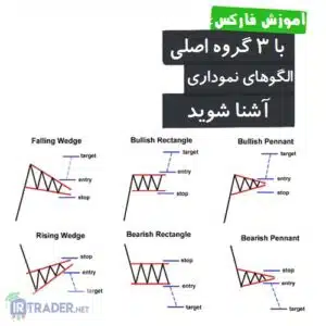 الگوهای نموداری