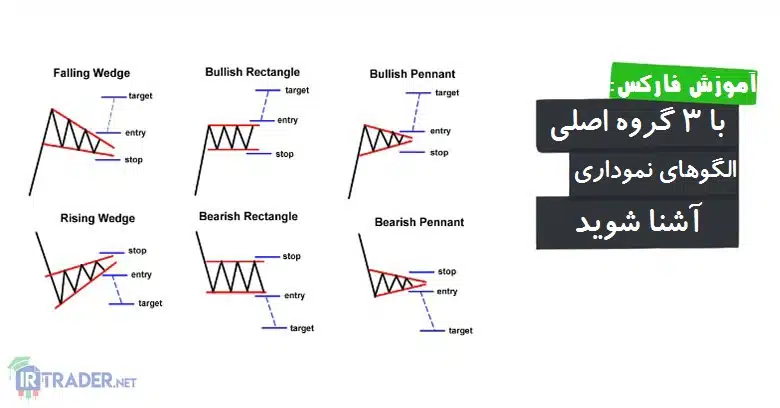 3 الگوی نموداری