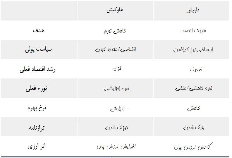 هاوکیش و داویش