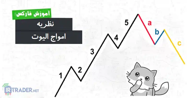 امواج الیوت