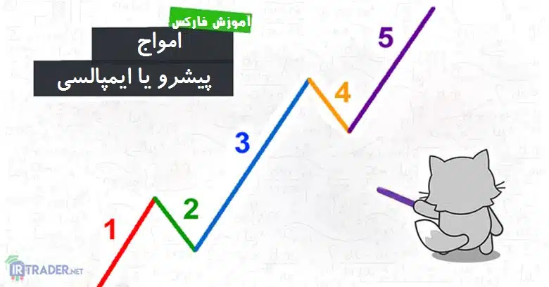 امواج پیشرو