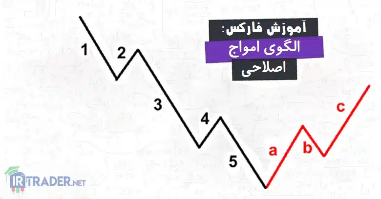 موج اصلاحی