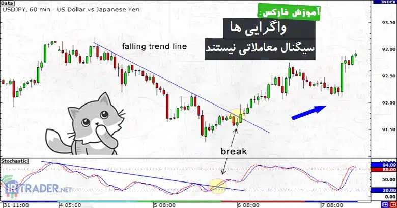 سیگنال معاملاتی