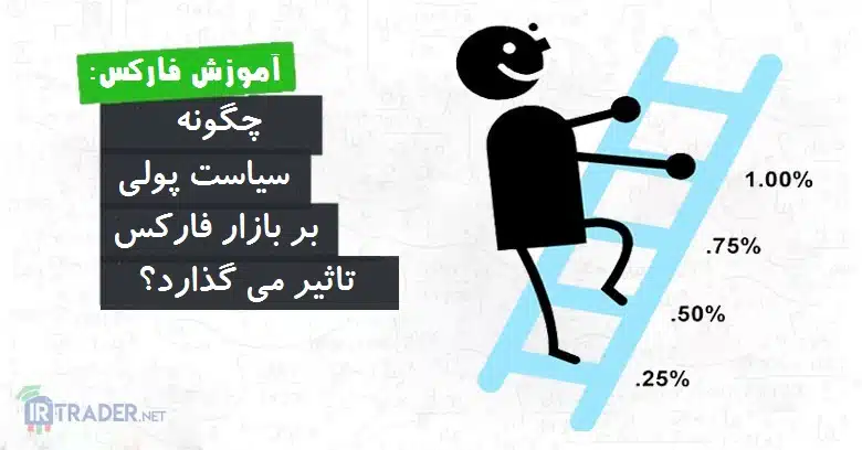 سیاست پولی