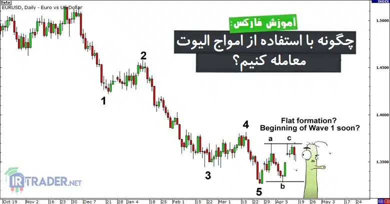 معامله با الیوت