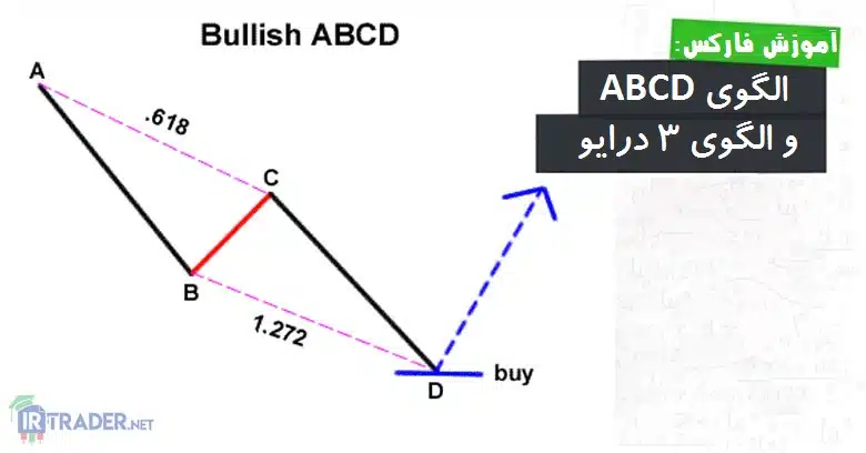 الگوی 3 محرک