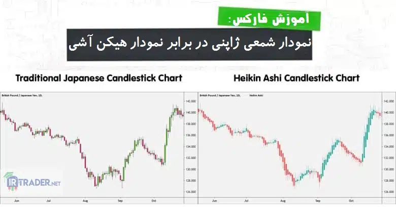 هیکین آشی و شمعی ژاپنی