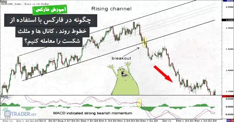 معامله شکست