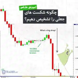 تشخیص شکست جعلی