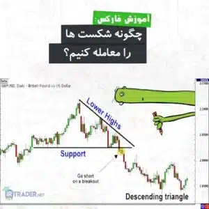 معامله شکست
