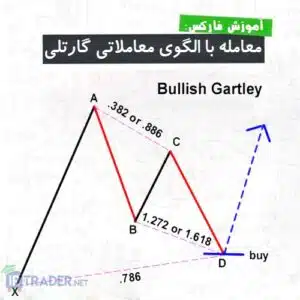 گارتلی
