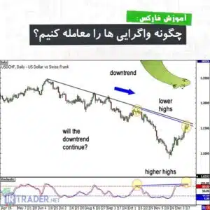 معامله واگرایی ها