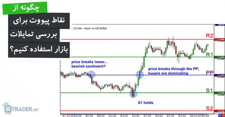 بررسی تمایلات