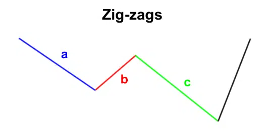 زیگ زاگ