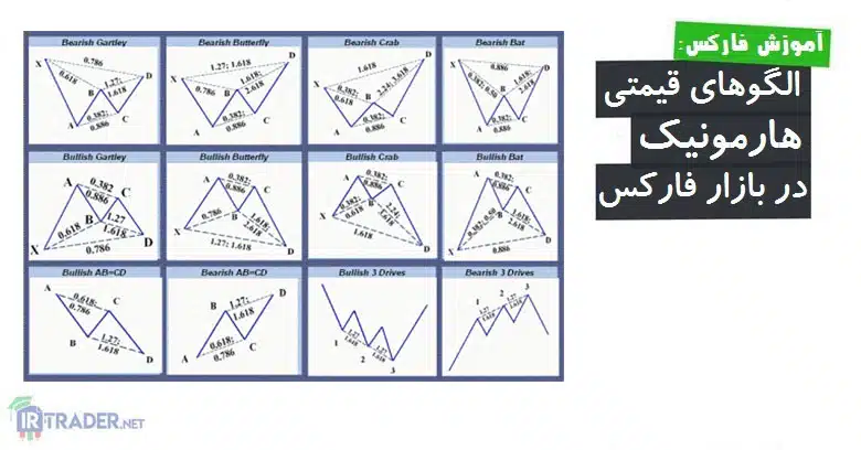آموزش الگوهای هارمونیک در فارکس