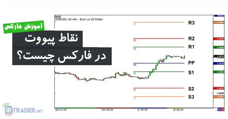 پیووت