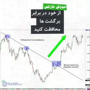 محافظت از خود در برگت روند