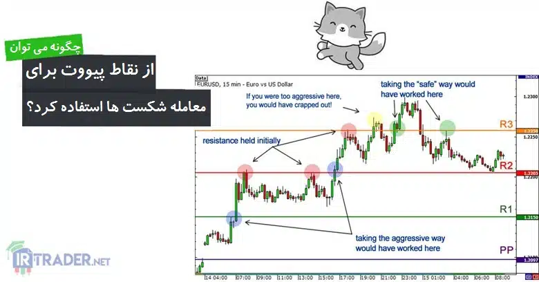 استفاده از نقاط پیووت