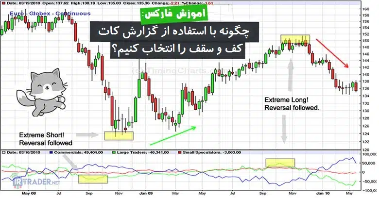 کف و سقف با گزارش کات