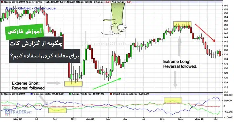 معامله با گزارش کات