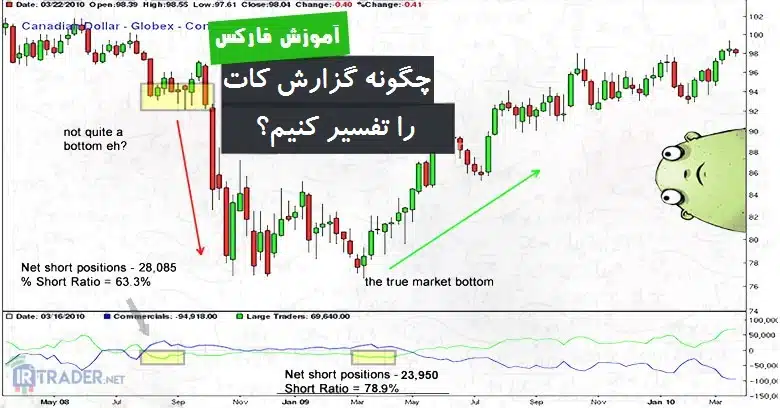 تفسیر کات