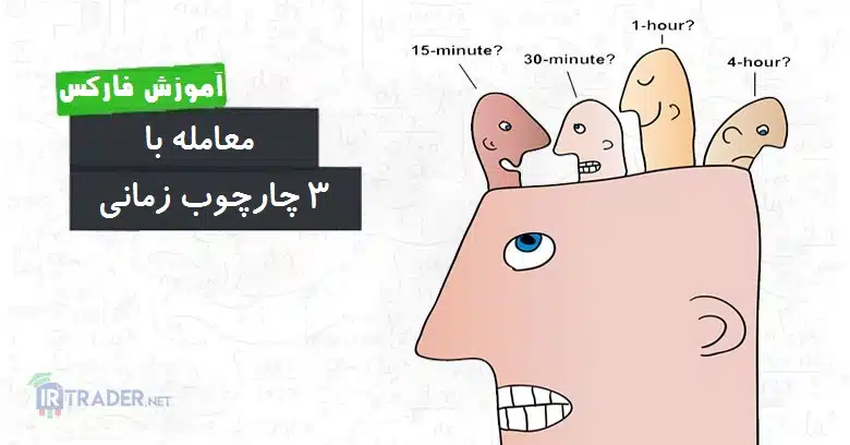 ترکیب تایم فریم ها