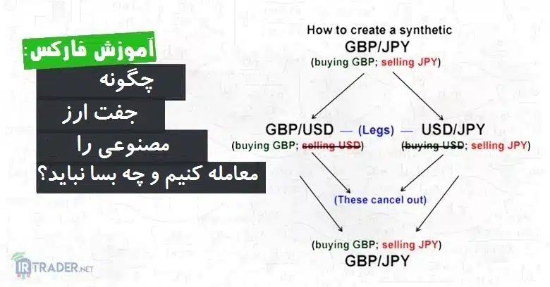 جفت ارز مصنوعی