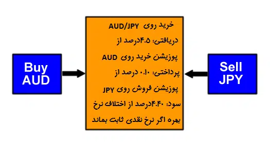 جفت ارز