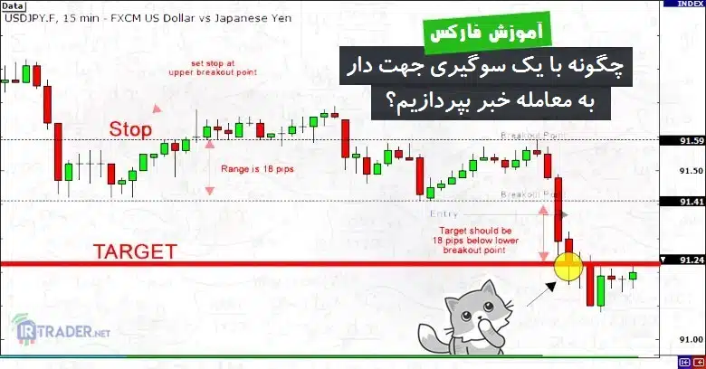 سوگیری جهت دار