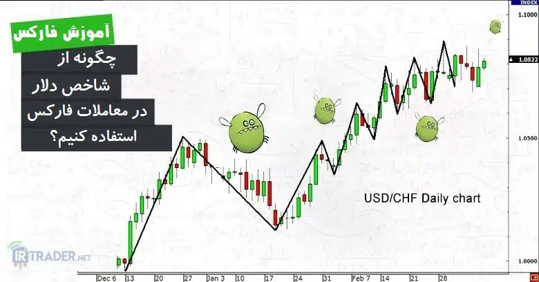 معامله شاخص دلار