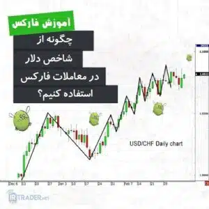 معامله با شاخص دلار
