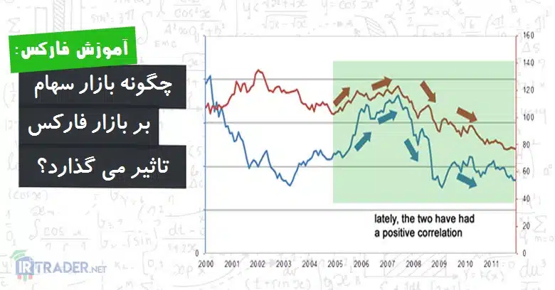 رابطه فارکس و بورس چیست