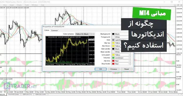 اجرای اندیکاتور