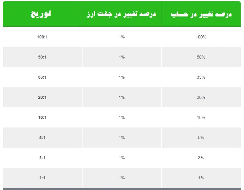 نمودار1