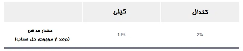 کیلی و کندال - نتایج