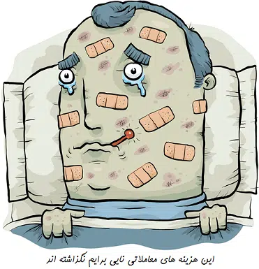 هزینه معاملات