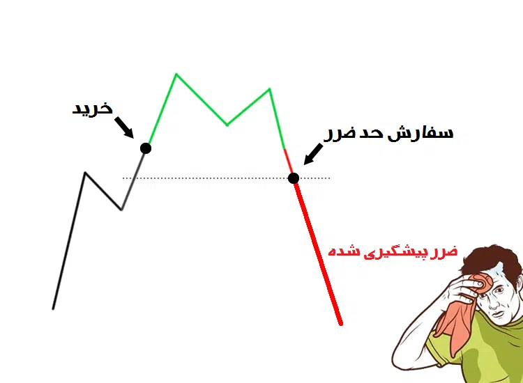 معامله گر حد ضرر