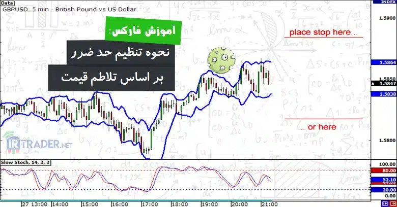 حد ضرر و تلاطم قیمت